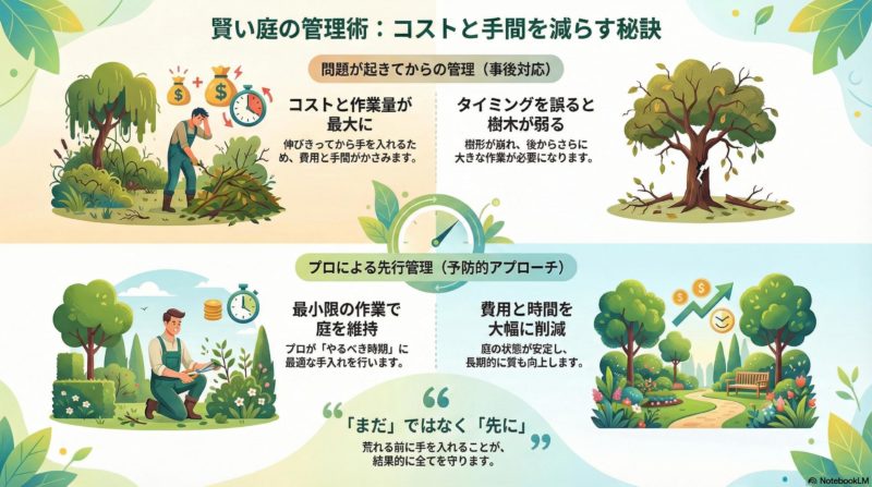 横浜市青葉区　たまプラーザ　庭デザイン　庭リフォーム　庭じまい　ガーデニング　ガーデンデザイン